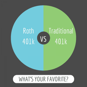 traditional 401k vs roth 401k