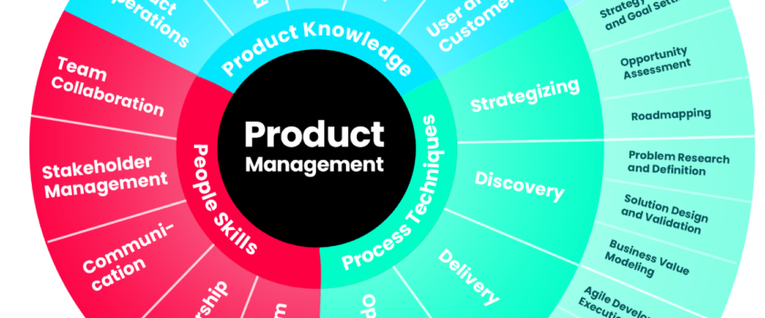 product manager skills