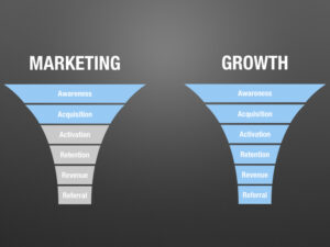 growth marketing 2022