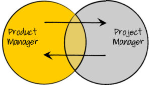 Product Manager vs Project Manager