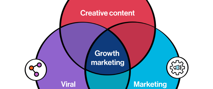 what is growth marketing