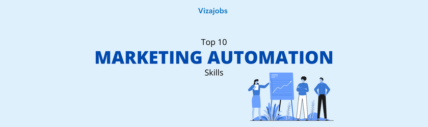 top marketing automation platforms